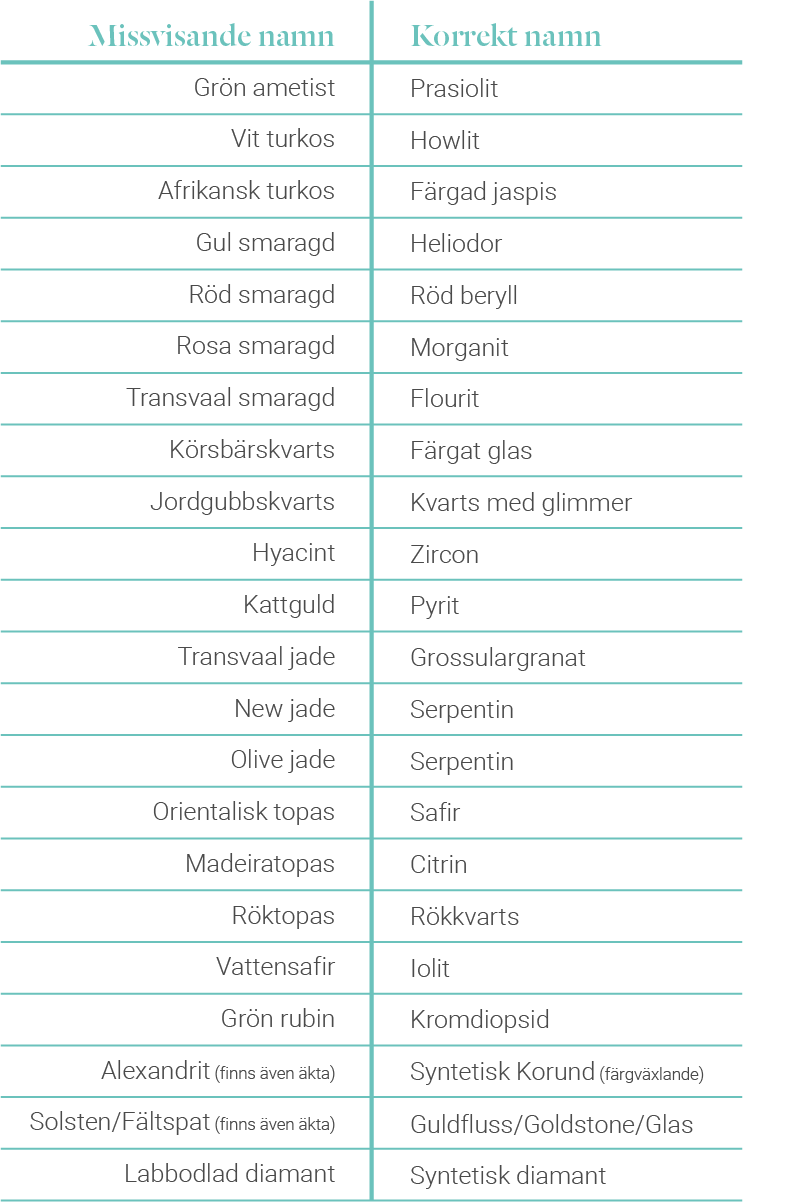 lista med ädelstenars korrekta namn